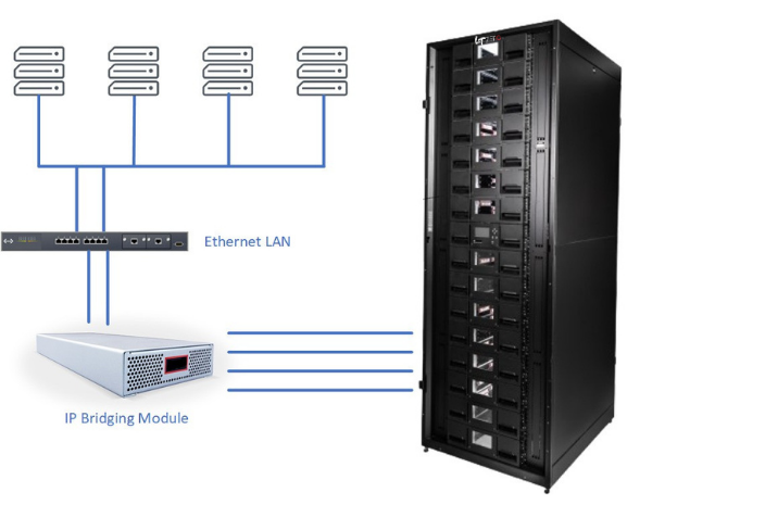 NEW IP Tape Library image