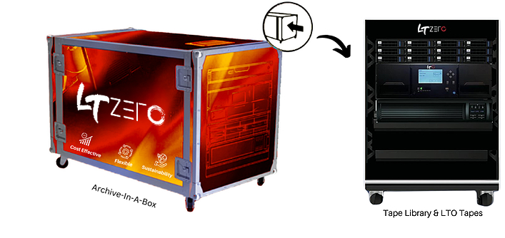 Archive In A Box with NEW logo